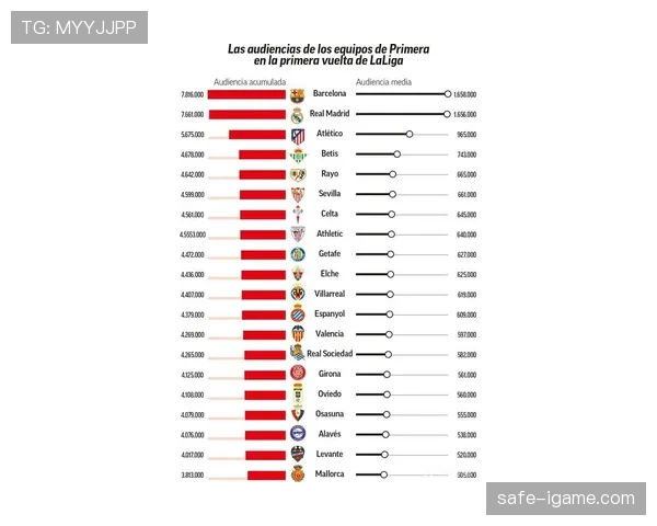西甲新赛季大名单出炉，新星闪耀争冠战局引关注